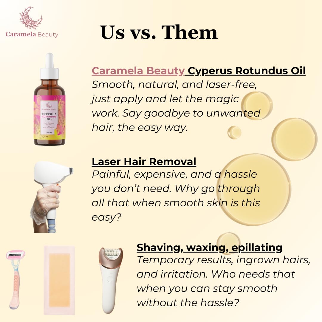 Cyperus Rotundus Oil for Hair Reduction